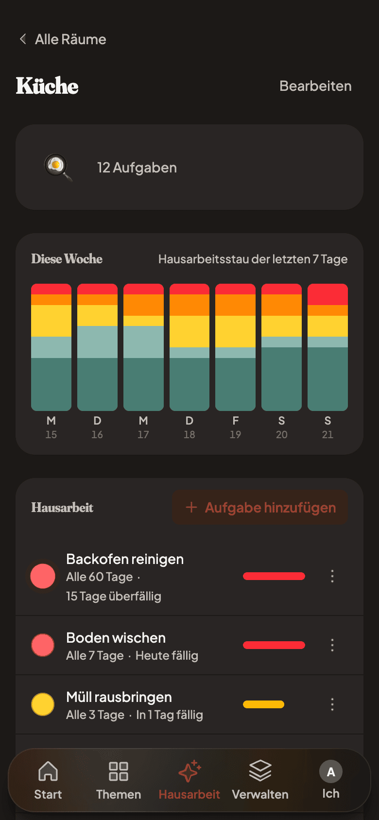 Household chores with due-now urgency bars