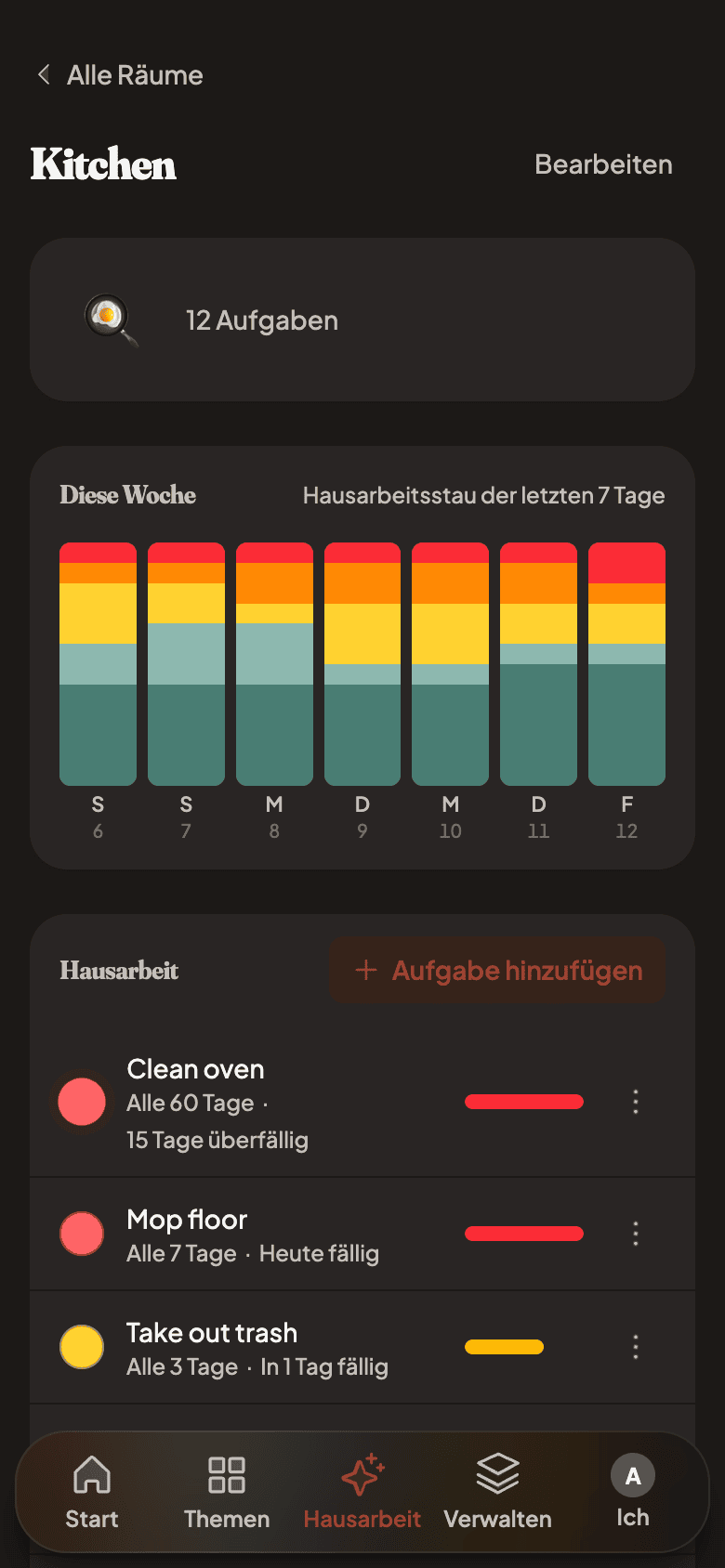 Household chores with due-now urgency bars