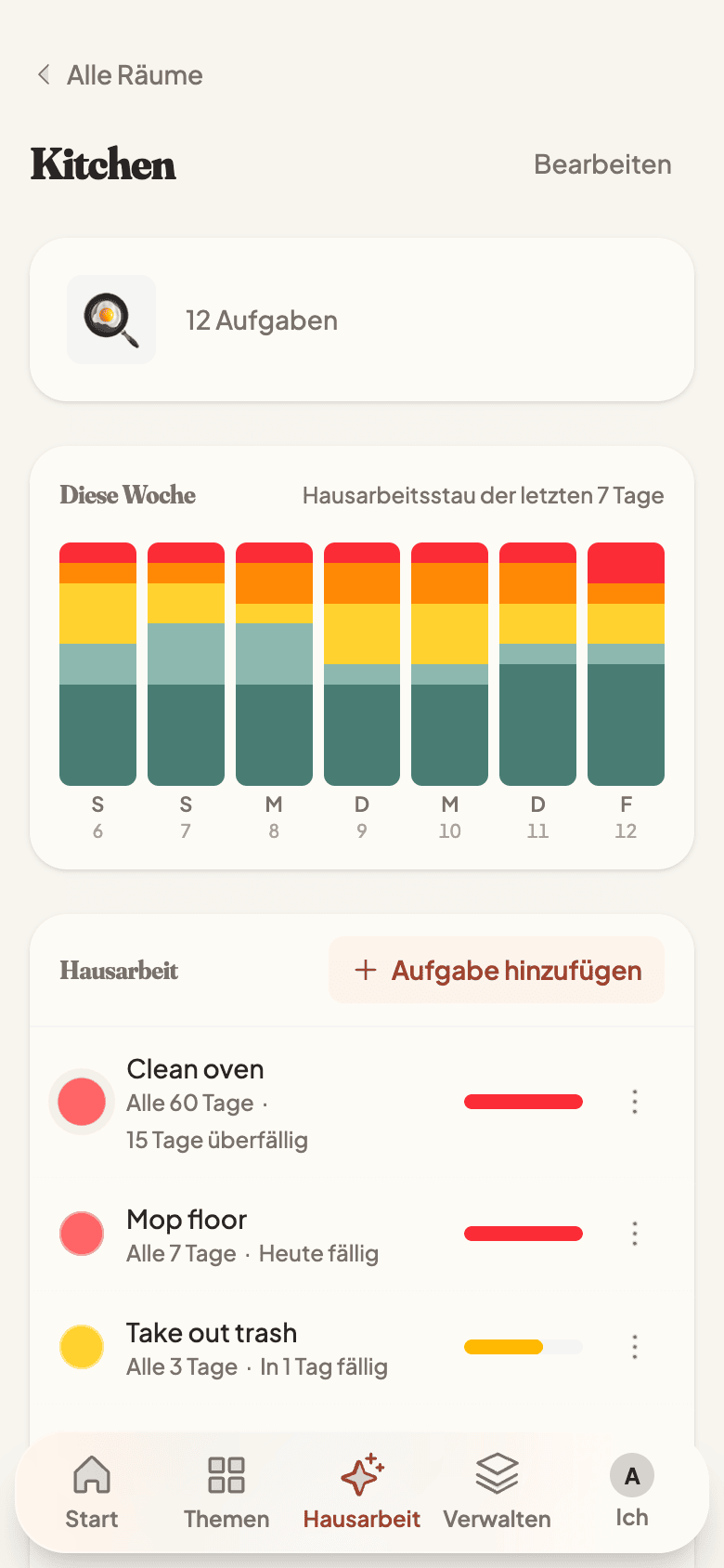 Household chores with due-now urgency bars