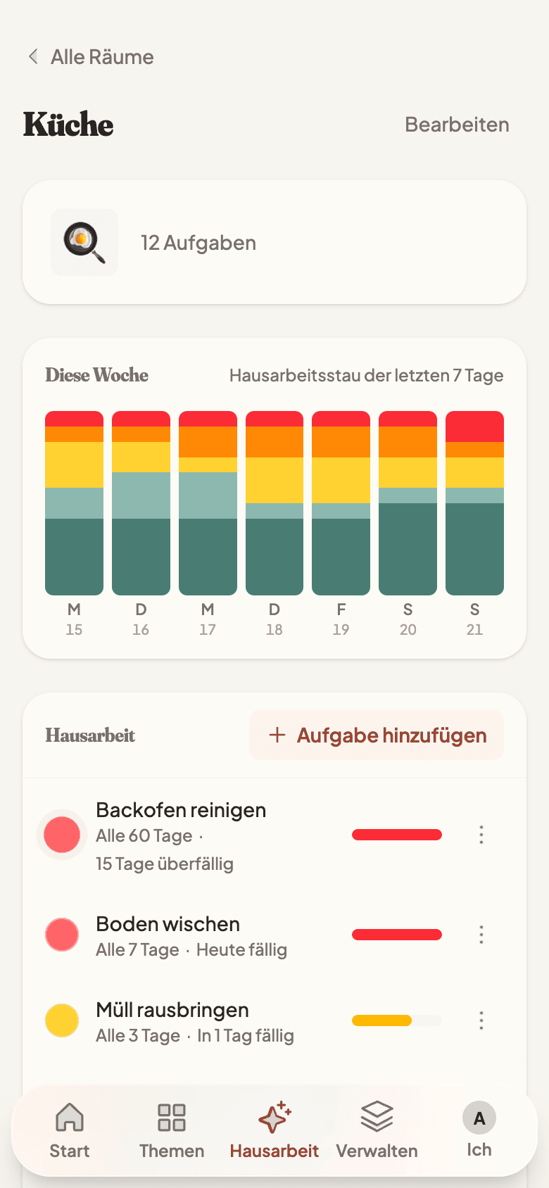 Household chores with due-now urgency bars