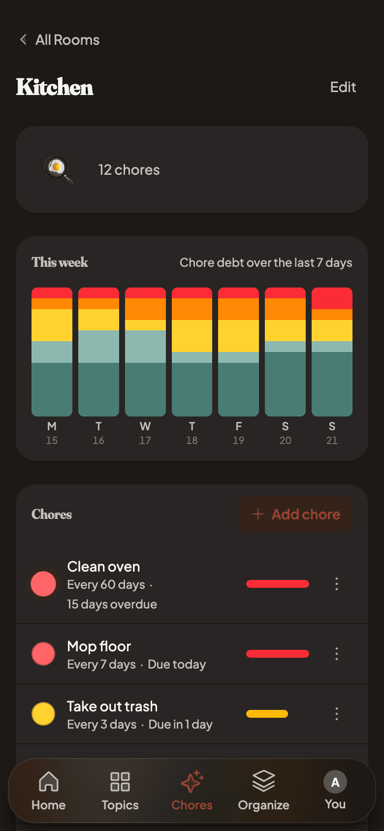 Household chores with due-now urgency bars