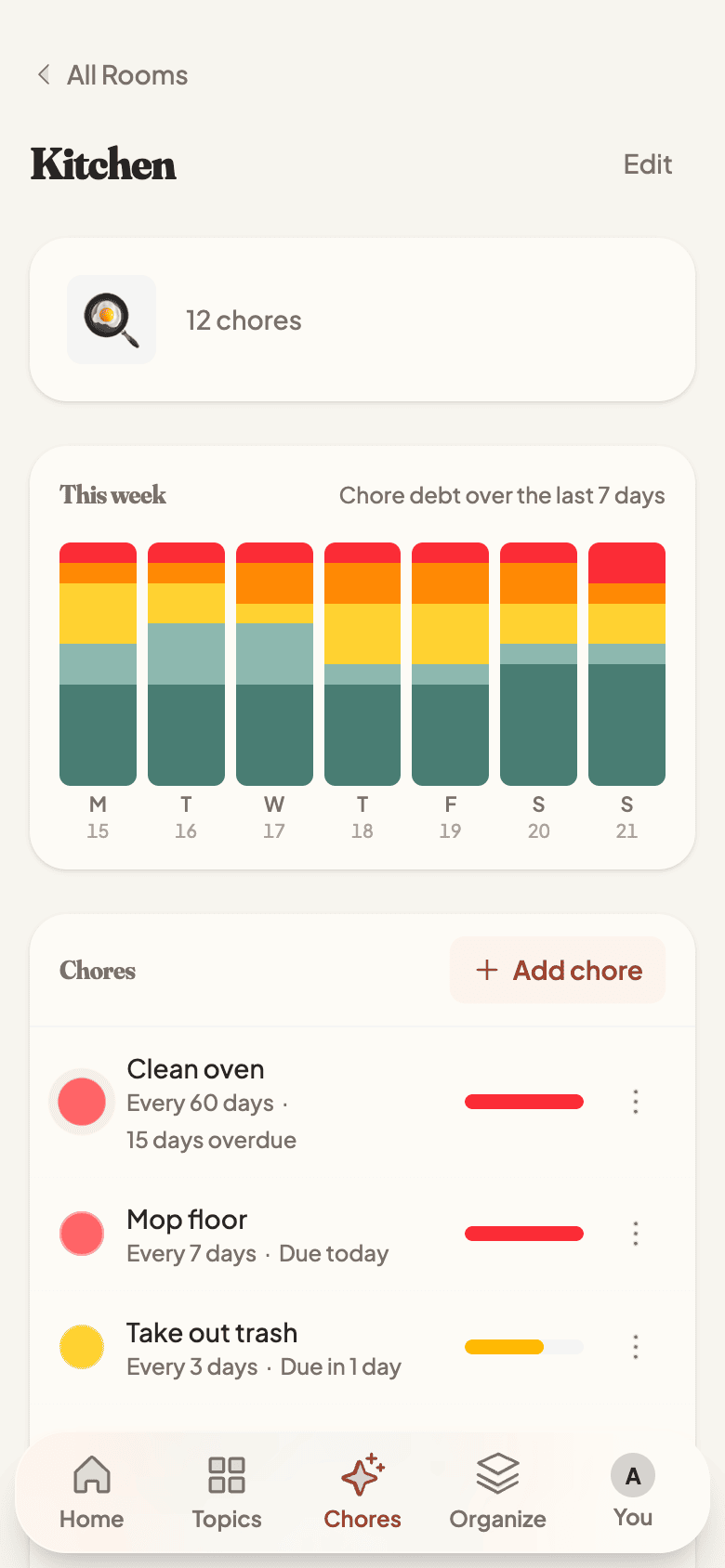 Household chores with due-now urgency bars