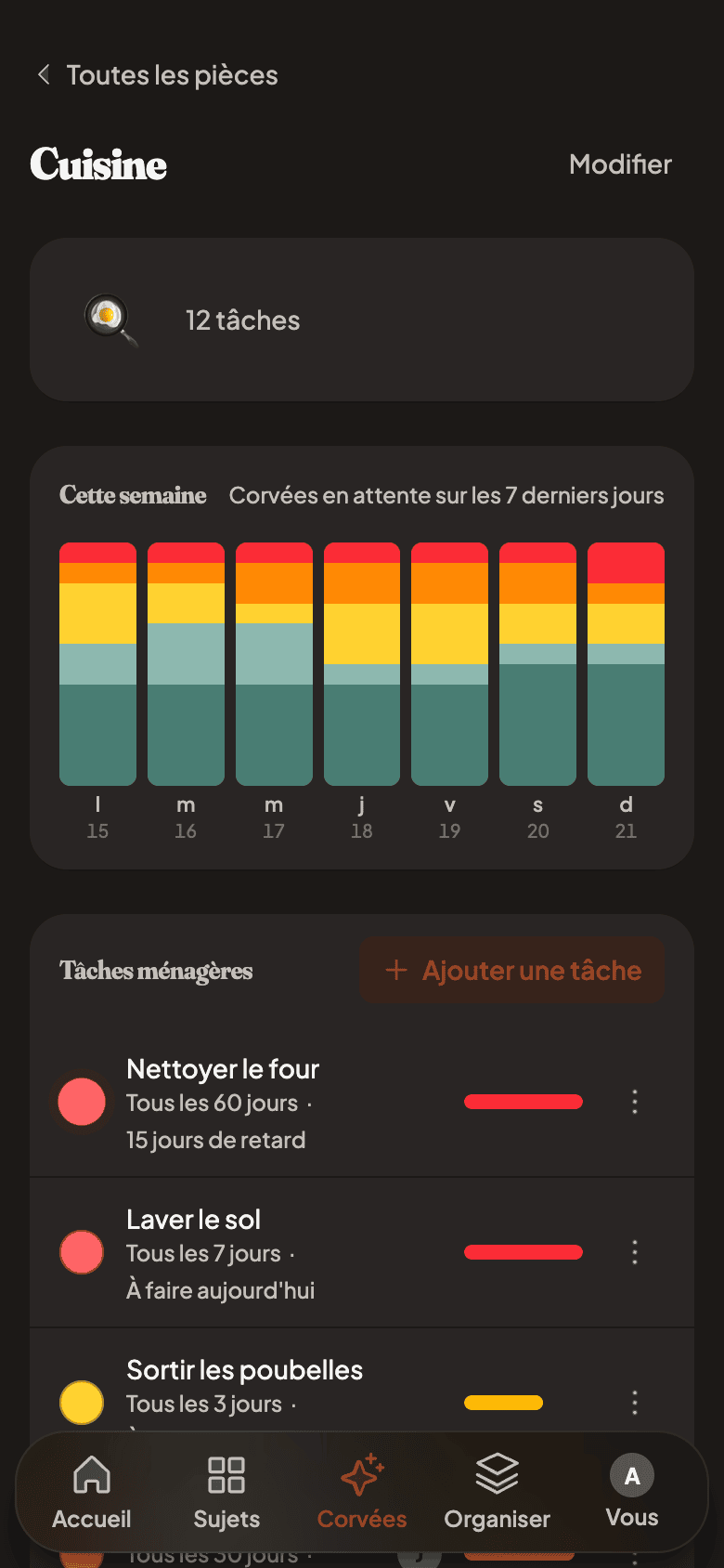 Household chores with due-now urgency bars