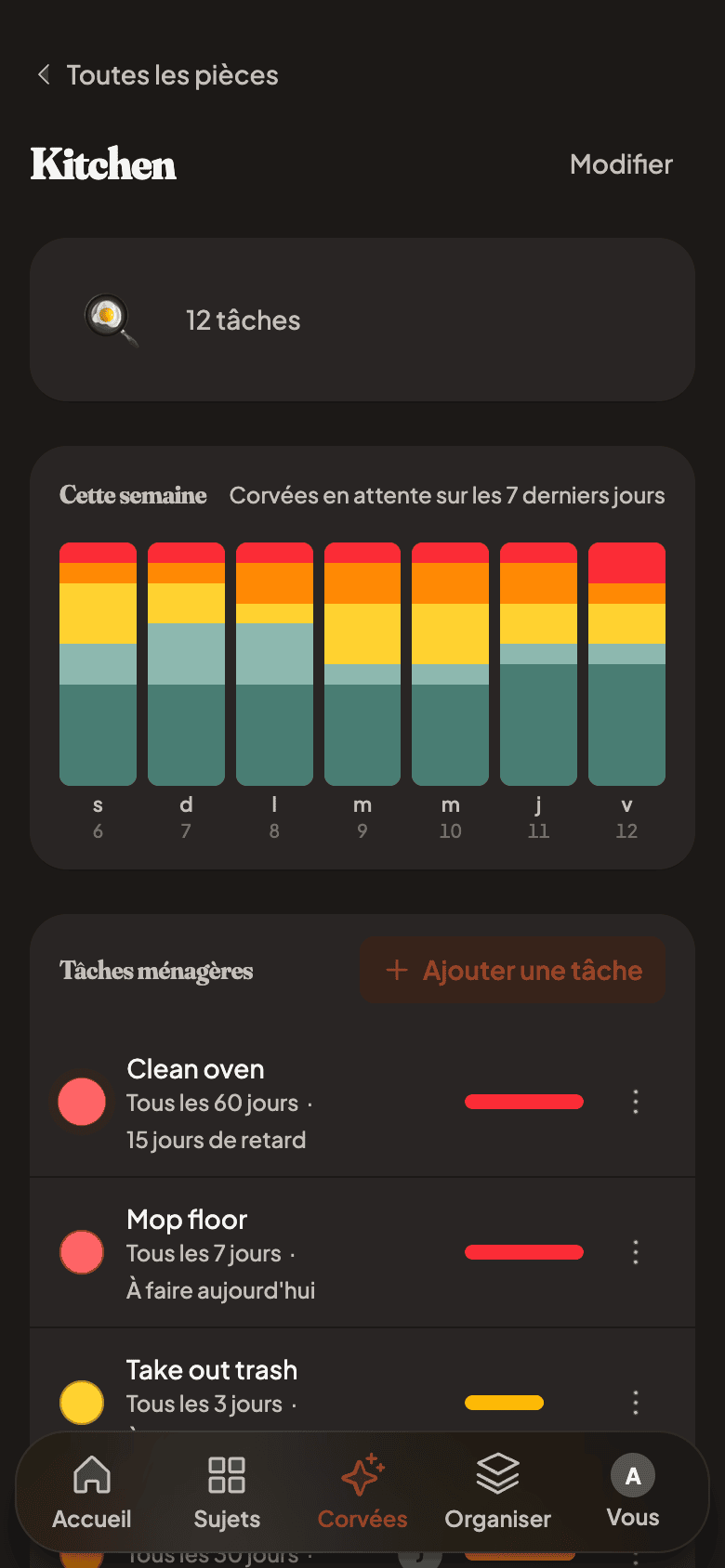 Household chores with due-now urgency bars