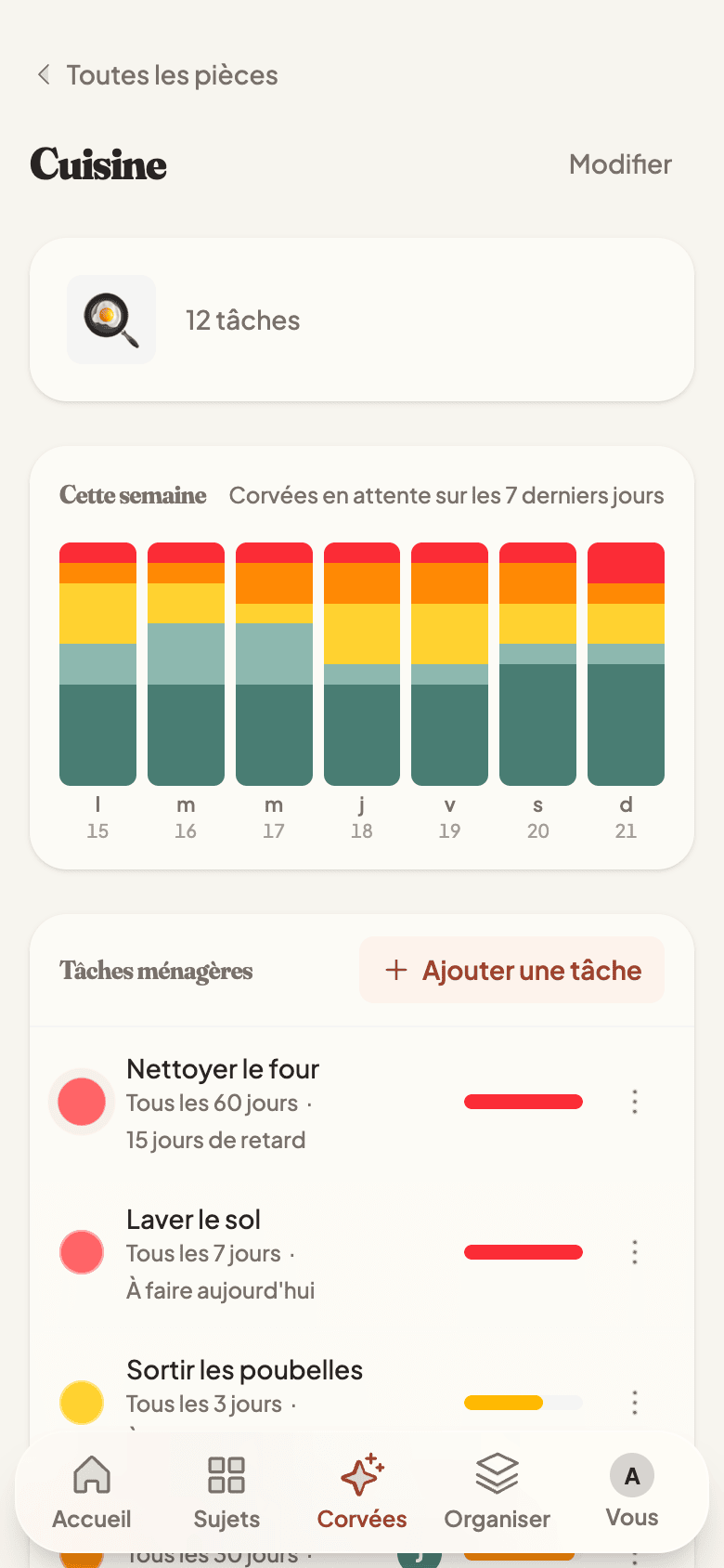 Household chores with due-now urgency bars