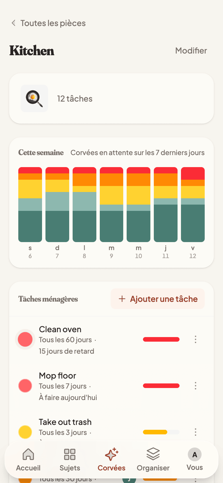 Household chores with due-now urgency bars