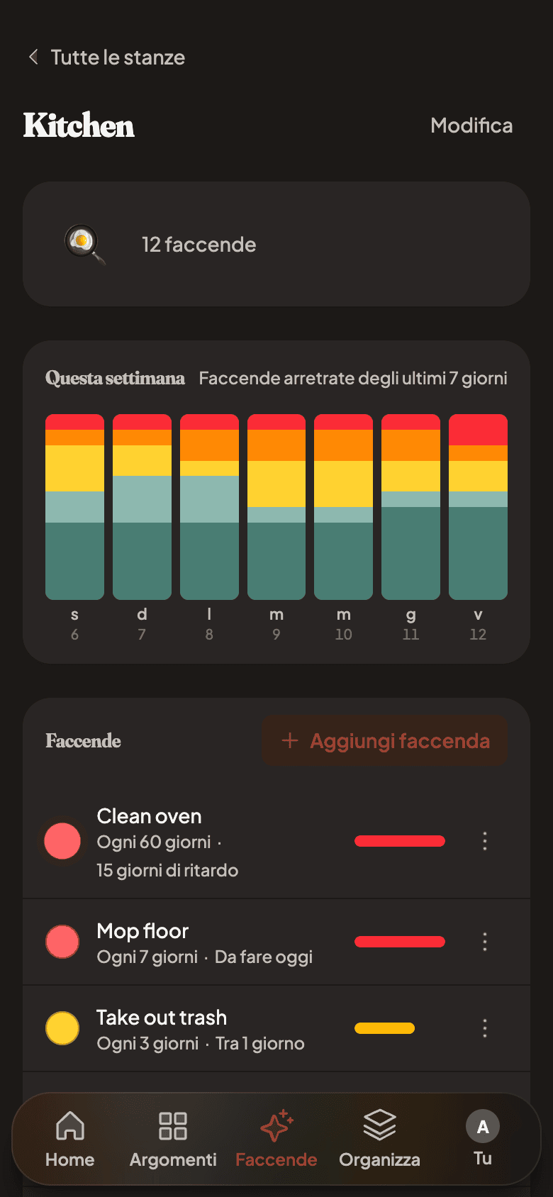 Household chores with due-now urgency bars
