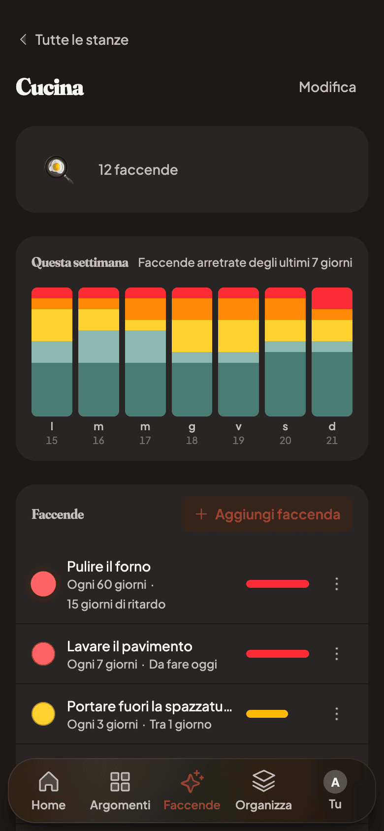 Household chores with due-now urgency bars