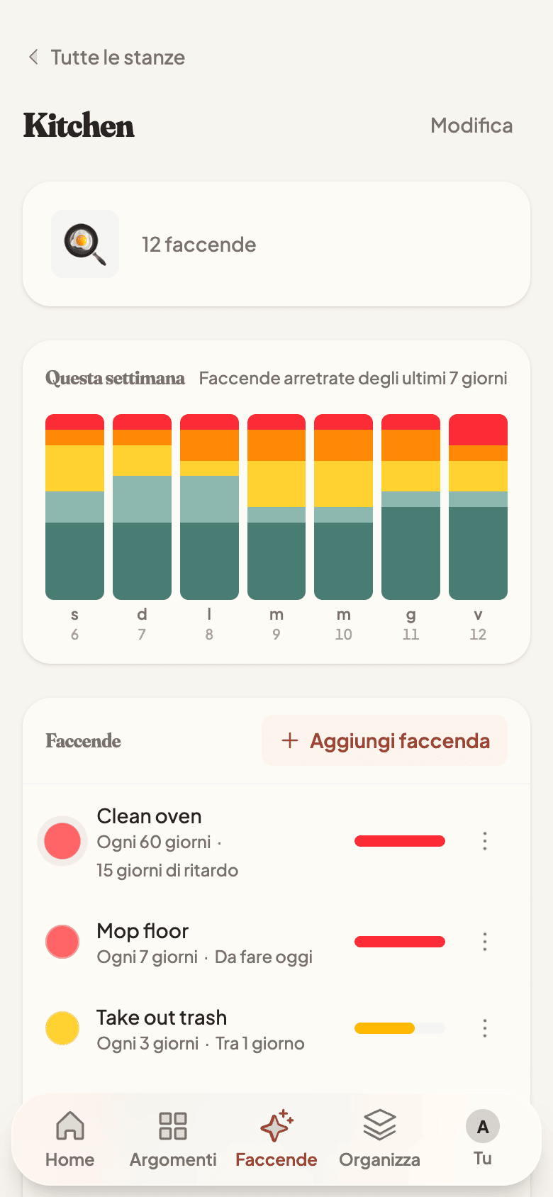 Household chores with due-now urgency bars