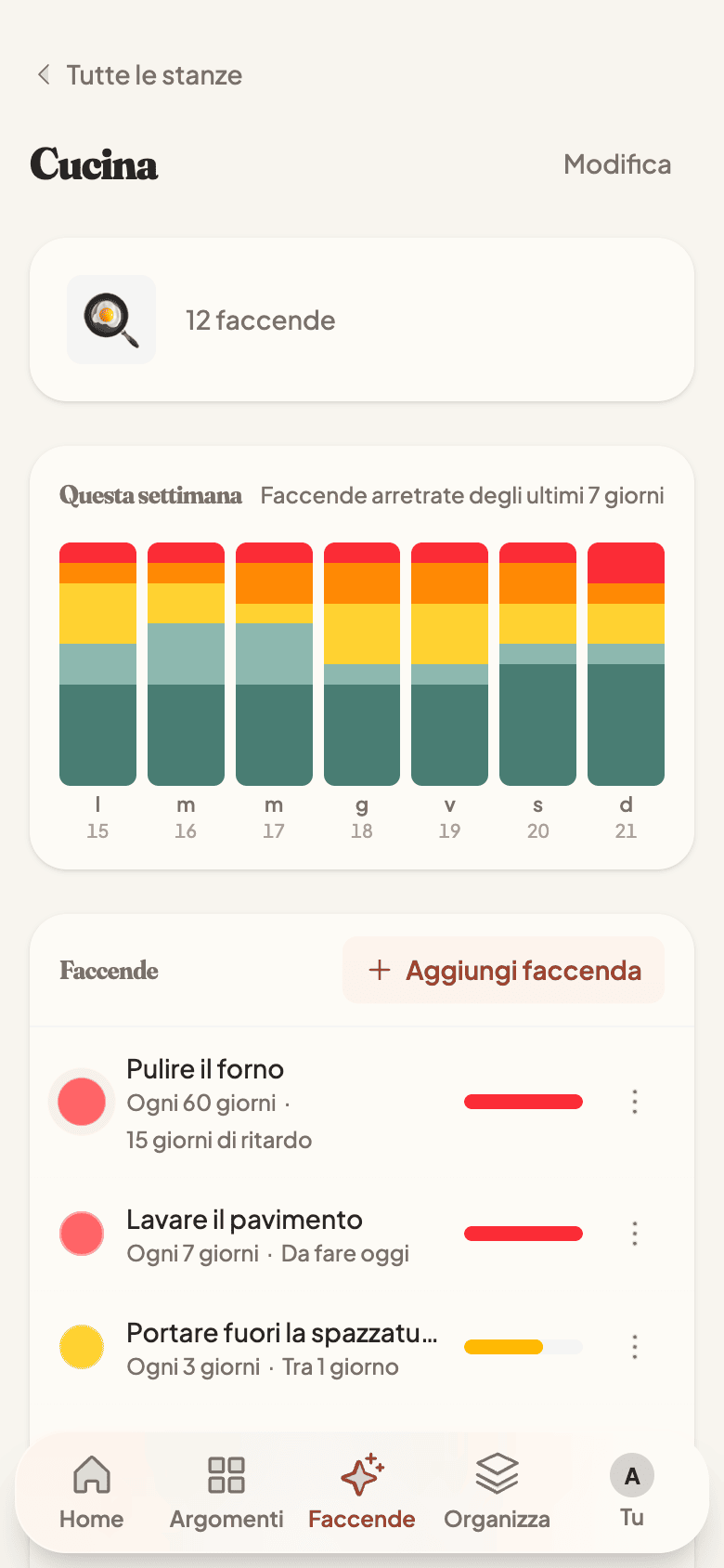 Household chores with due-now urgency bars